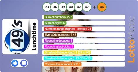 lunchtime results 2012|Lunchtime Results .